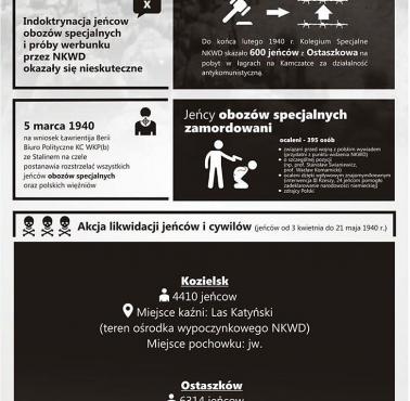 Schemat zbrodni katyńskiej