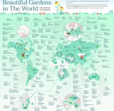 Najpiękniejsze ogrody świata według serwisu Tripadvisor