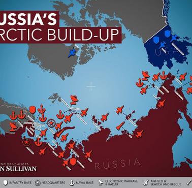 Rosyjskie instalacje wojskowe w regionie Arktyki