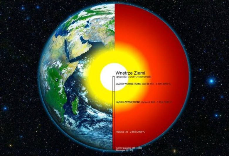 Jak wygląda jądro Ziemi