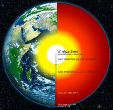 Jak wygląda jądro Ziemi