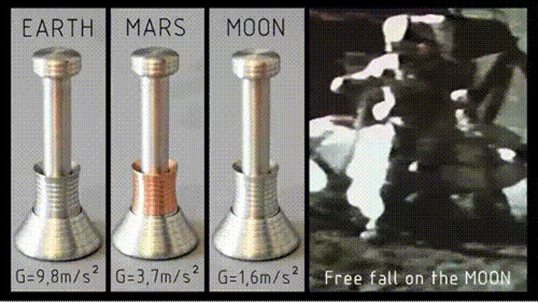 Grawitacja na Ziemi, Marsie, Księżycu (animacja)