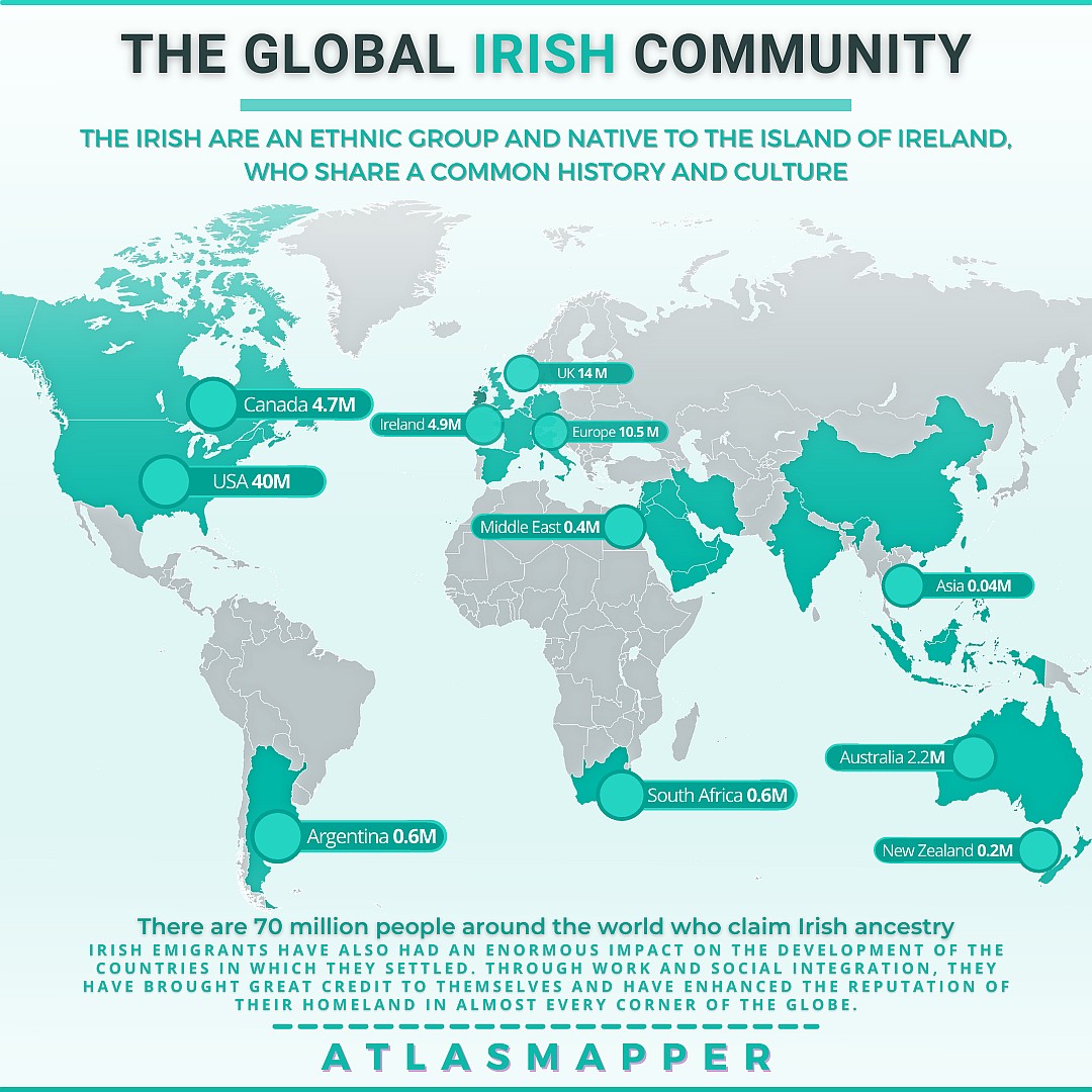 Irlandzka diaspora w poszczególnych państwach świata