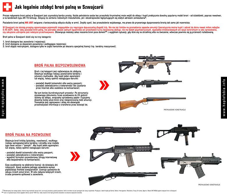 Jak legalnie zdobyć broń palną w Szwajcarii