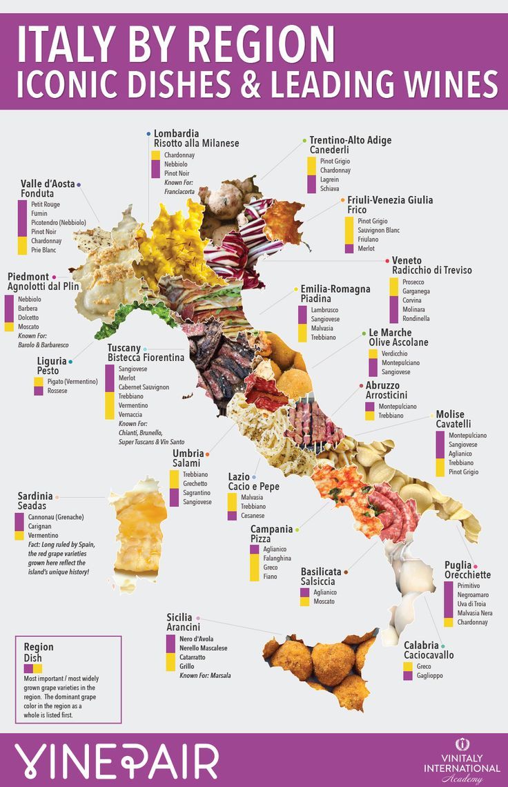 Regiony Włoch z podziałem na tradycyjne potrawy i wina