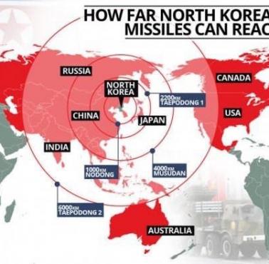 Zasięg koreańskich pocisków balistycznych