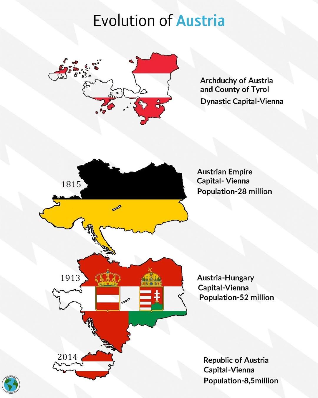 Granice Austrii w 1815, 1913, 2014