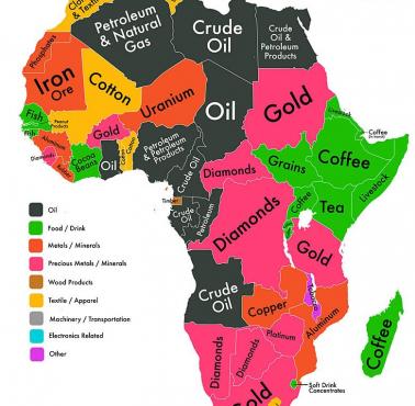 Surowce dostarczane z Afryki 