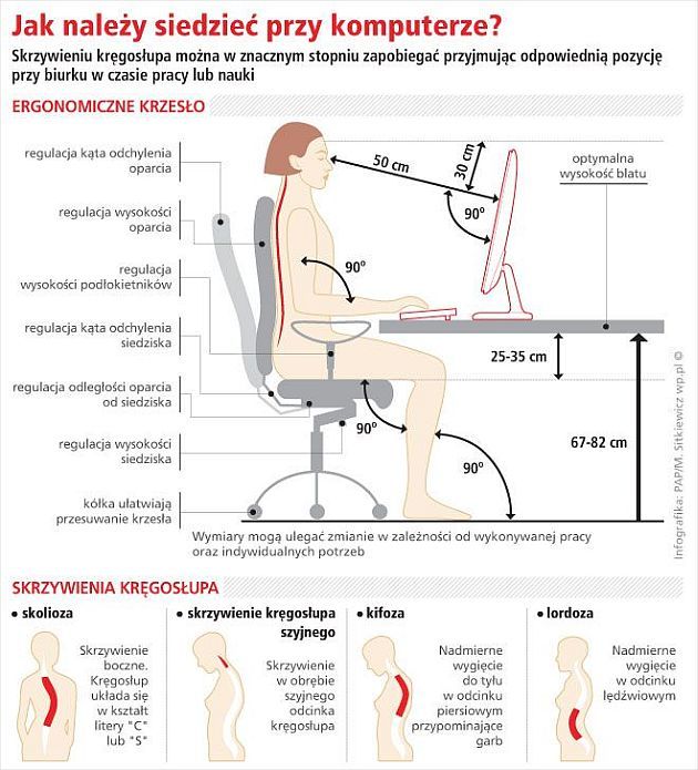 Jak należy siedzieć przy komputerze?