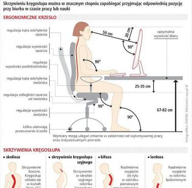 Jak należy siedzieć przy komputerze?