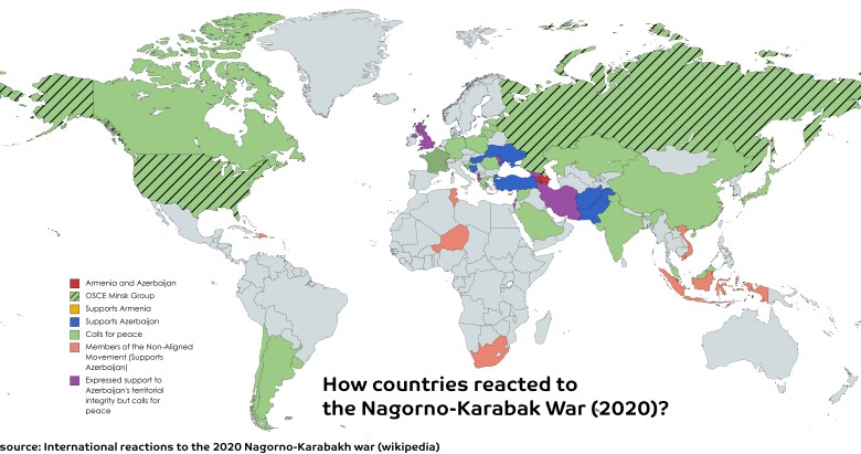 Reakcja poszczególnych państw na wojnę (konflikt) o Górski Karabach między Azerbejdżanem a Armenią, 2020