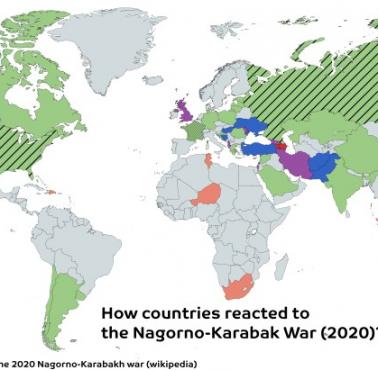 Reakcja poszczególnych państw na wojnę (konflikt) o Górski Karabach między Azerbejdżanem a Armenią, 2020