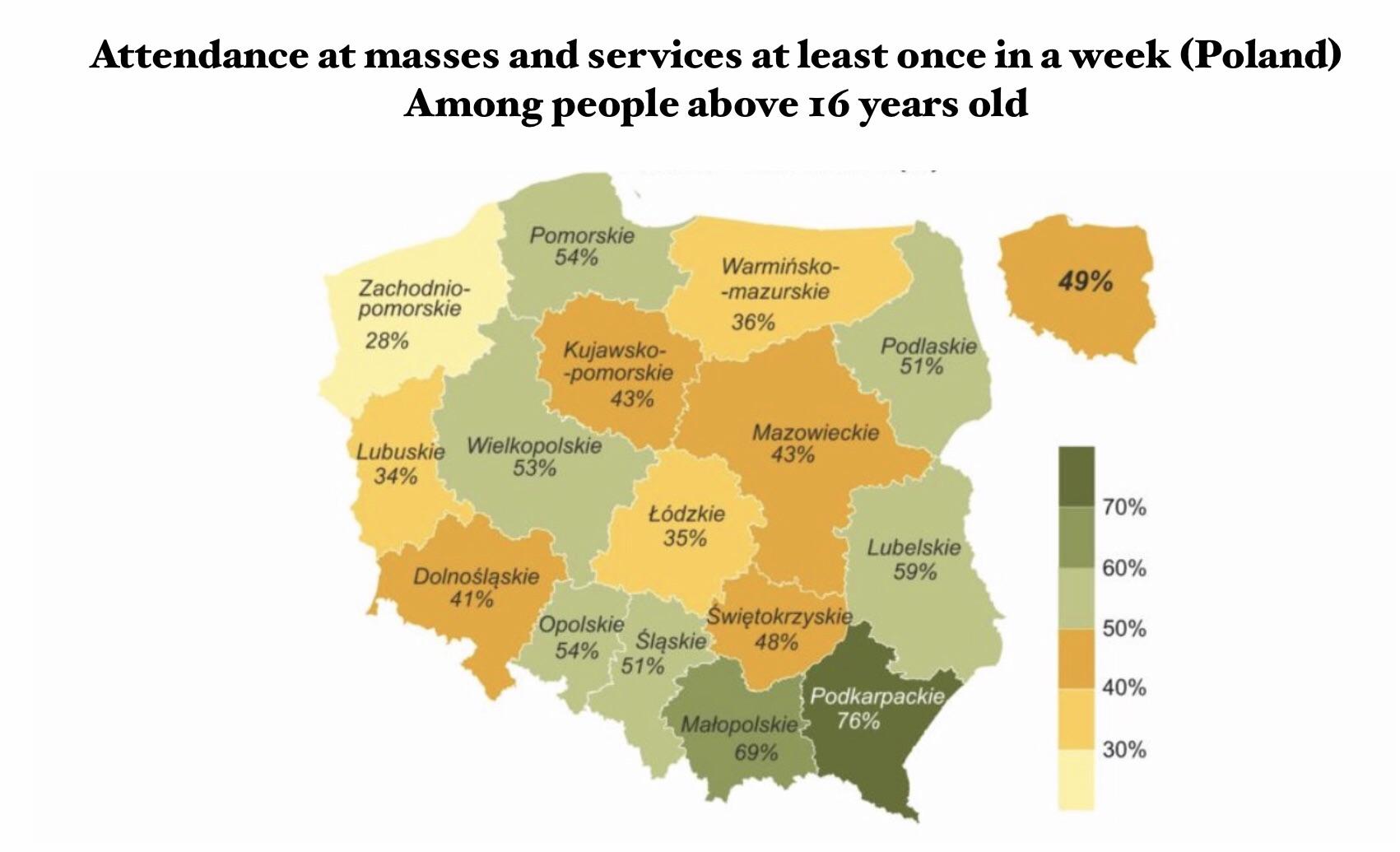 Uczęszczanie do kościoła na msze święta w Polsce osób powyżej 16 roku życia
