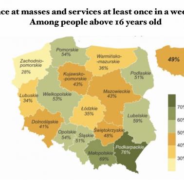 Uczęszczanie do kościoła w Polsce osób powyżej 16 roku życia
