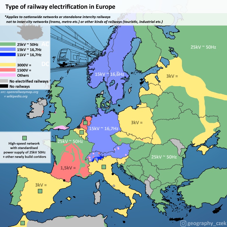 Systemy elektryfikacji kolei w Europie