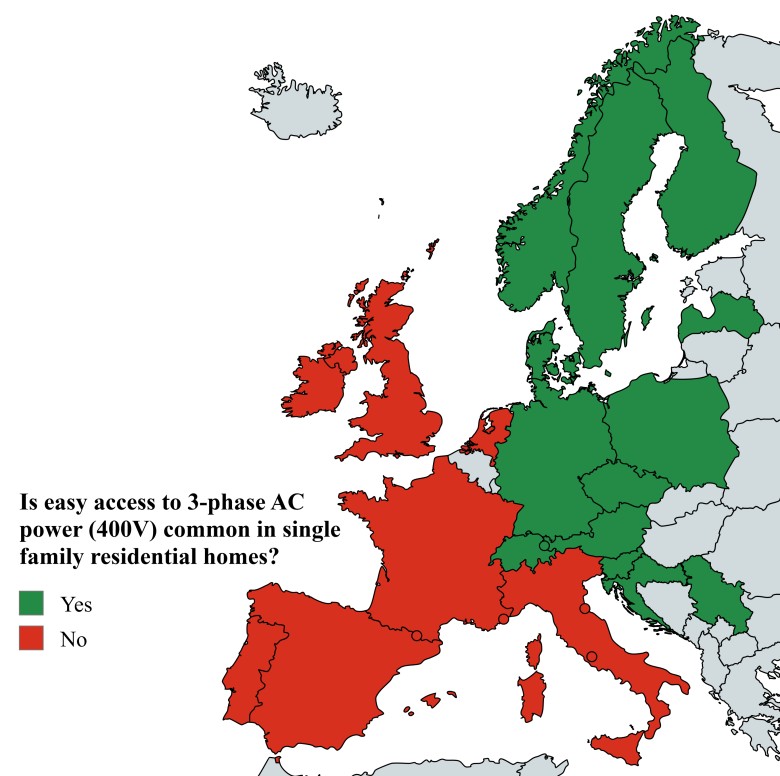 Dostęp do prądu trójfazowego (400V) w domach w Europie