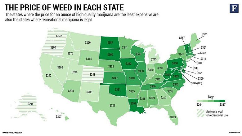 Ceny uncji (ok. 28 gram) marihuany w poszczególnych stanach USA. Najtaniej tam gdzie jest legalna