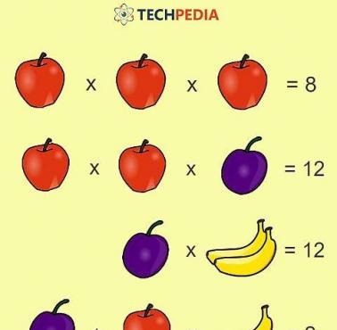 Jakie jest rozwiązanie łamigłówki?
