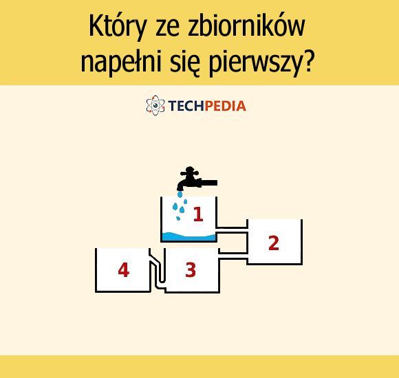 Który ze zbiorników napełni się pierwszy?