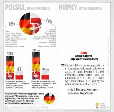 Wojna informacyjna - Rynek prasowy w Polsce, 2016