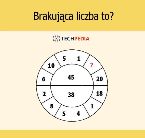 Brakująca liczba to?