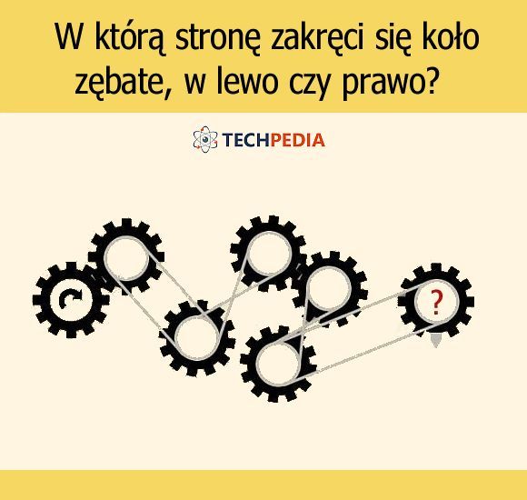 W którą stronę zakręci się koło zębate, w lewo czy prawo?