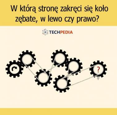 W którą stronę zakręci się koło zębate, w lewo czy prawo?