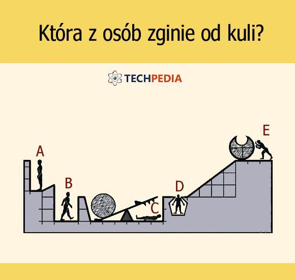 Która z osób zginie od kuli?