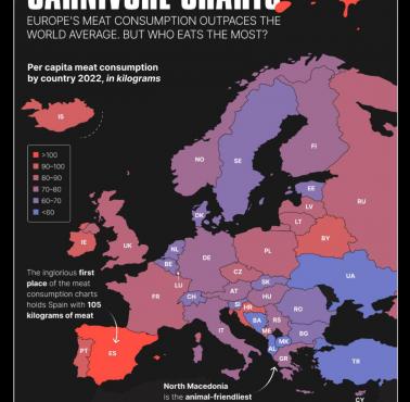 Spożycie mięsa w kg w przeliczeniu na jednego mieszkańca w poszczególnych krajach Europy, 2022