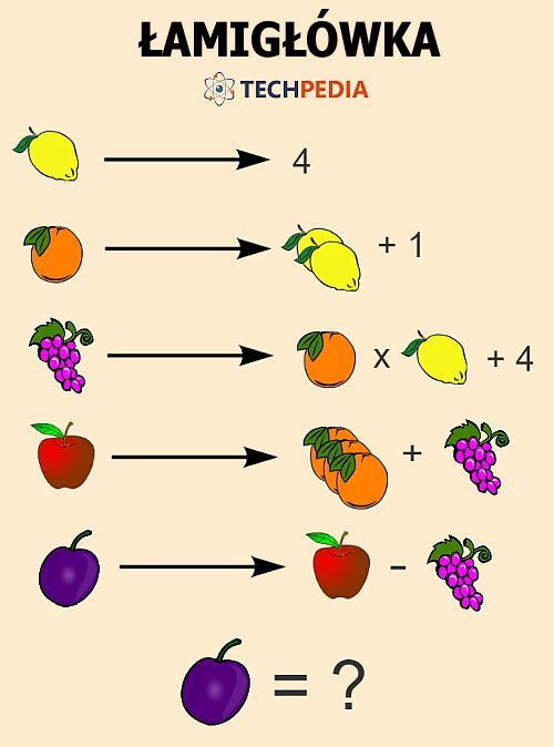 Jakie jest rozwiązanie łamigłówki?