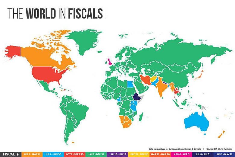 Rok finansowy według kraju