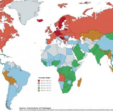 Średni wzrost z podziałem na poszczególne kraje świata (w cm)