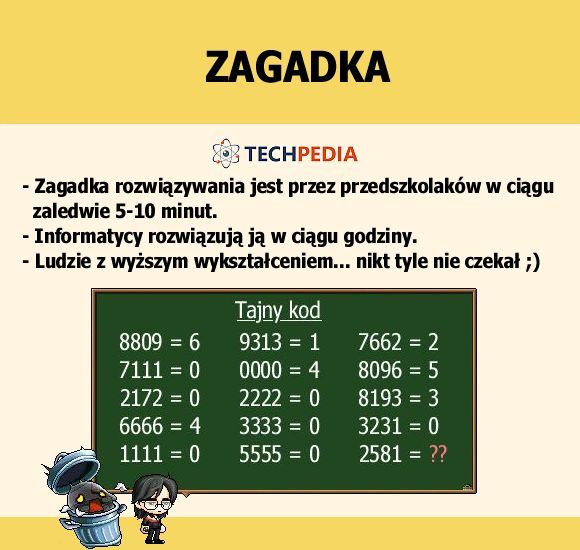 Jakie jest rozwiązanie zagadki?