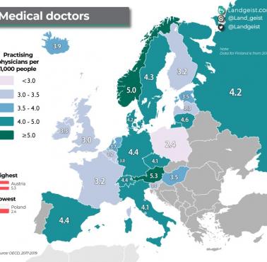 Ilość lekarzy przypadająca na 1000 mieszkańców w poszczególnych państwach Europy, 2017-2019
