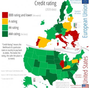 Rating kredytowy w USA i UE, 2020