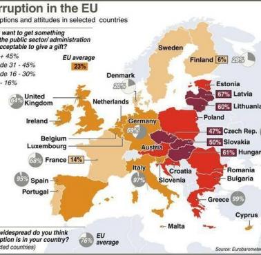 Korupcja w krajach EU (dane 2014)