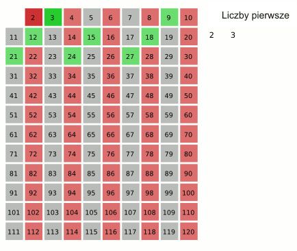 Liczby pierwsze (animacja)