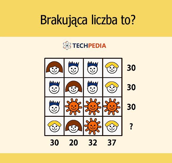 Brakująca liczba to?