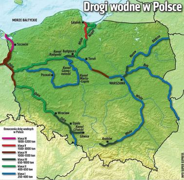 Drogi wodne (śródlądowe) w Polsce