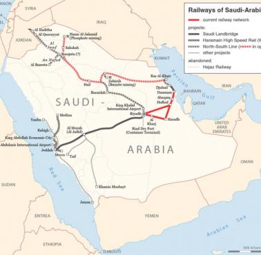 Sieć kolejowa w Arabii Saudyjskiej