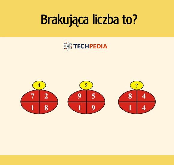 Brakująca liczba to?