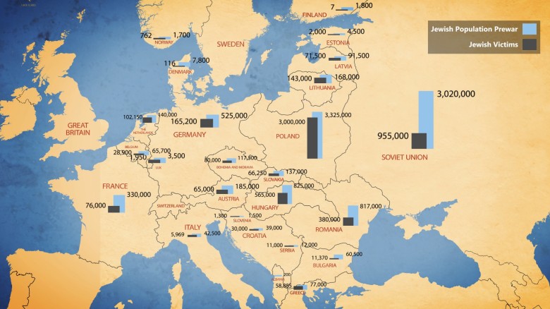 Przedwojenna populacja żydowska i ofiary Holocaustu w krajach europejskich