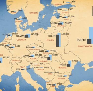 Przedwojenna populacja żydowska i ofiary Holocaustu w krajach europejskich