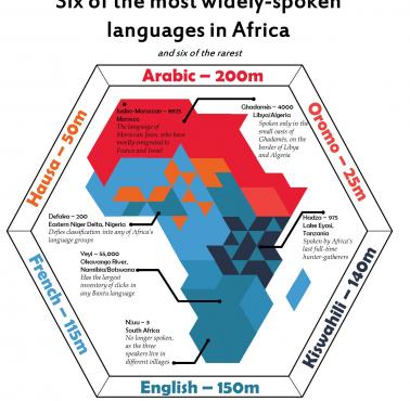 Sześć najpopularniejszych języków używanych w Afryce