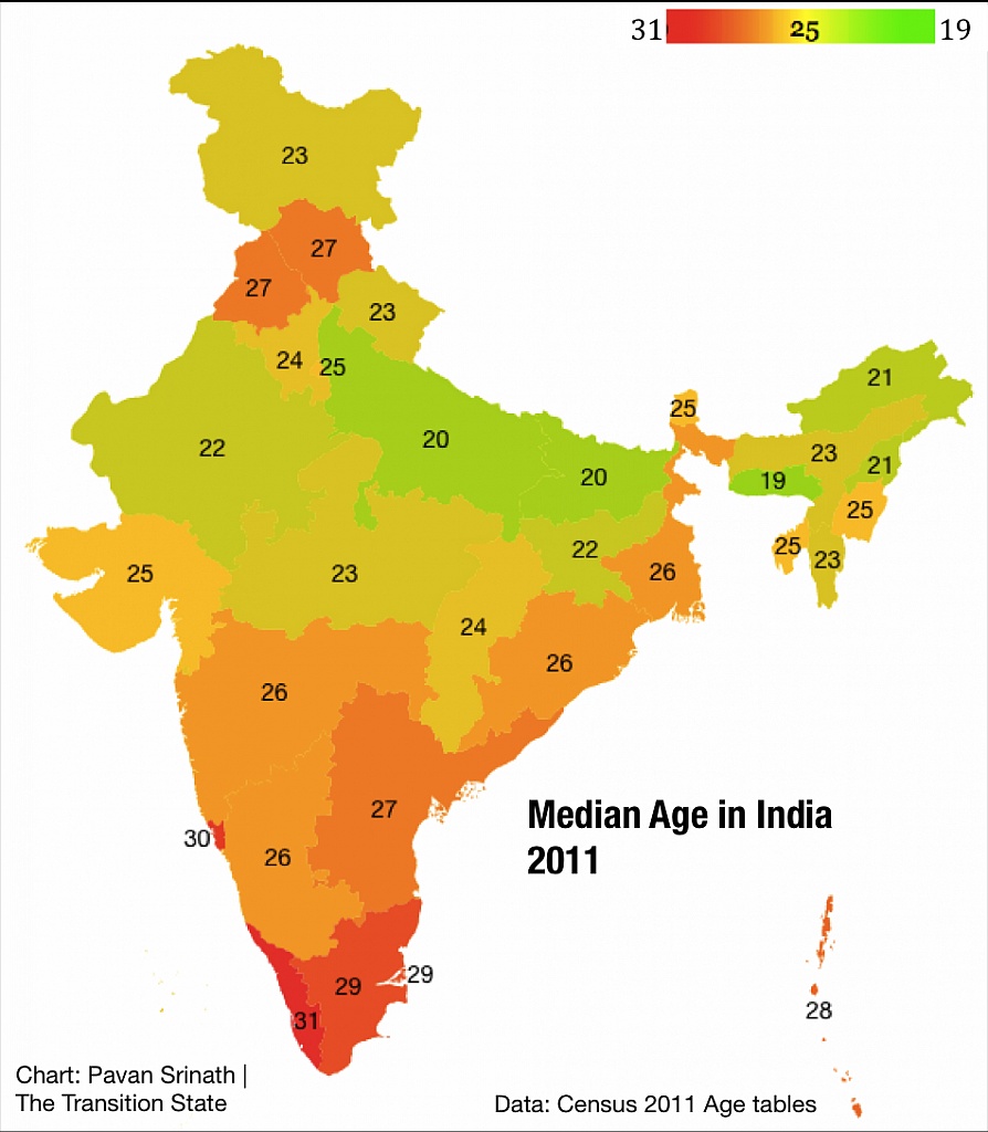 Mediana wieku w Indiach z podziałem na regiony, 2011