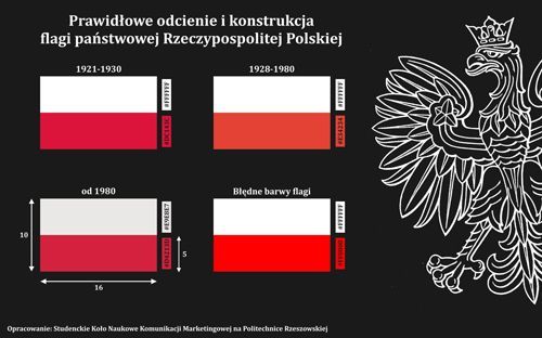 Jakie są prawdziwe kolory polskiej flagi