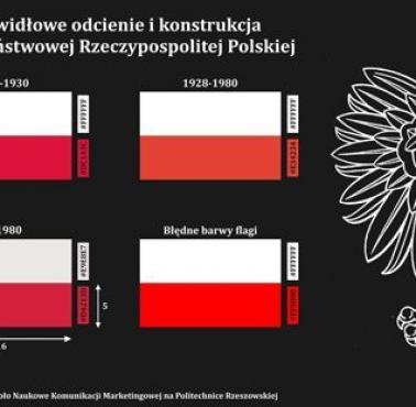 Jakie są prawdziwe kolory polskiej flagi