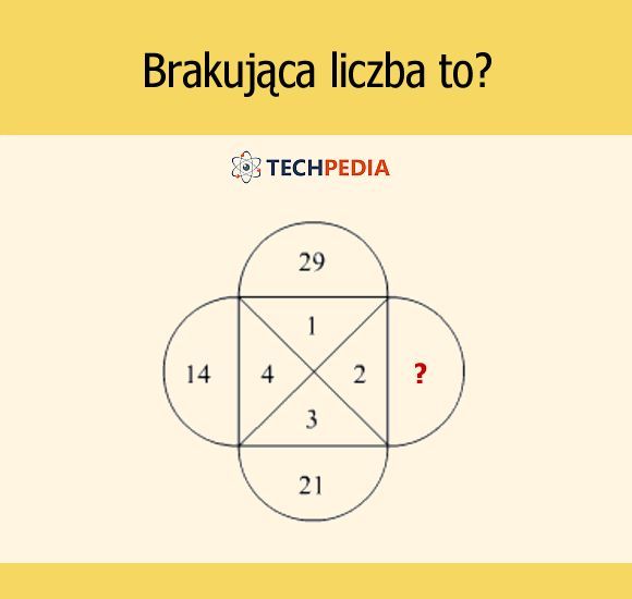 Brakująca liczba to?