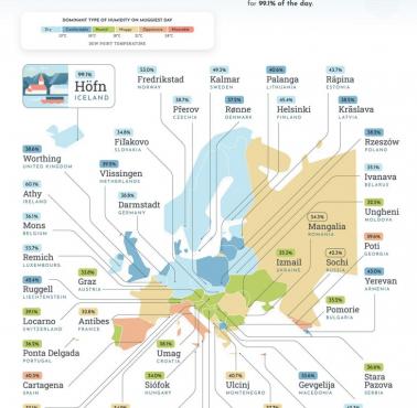 Najbardziej wilgotne miasta w Europie