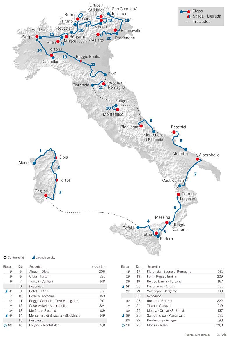 Mapa drugiego co do długości wyścigu kolarskiego świata - Giro d’Italia (Wyścig dookoła Włoch)